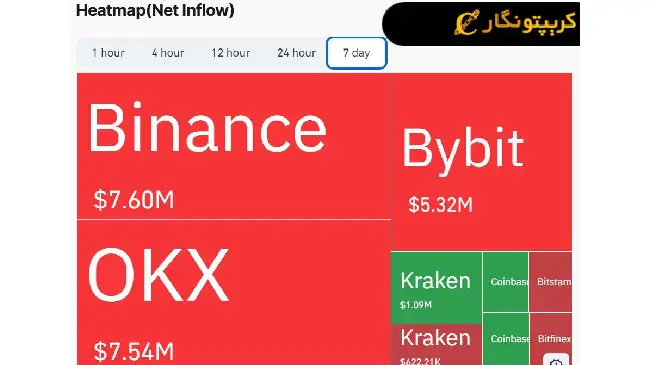 تحلیل کاردانو