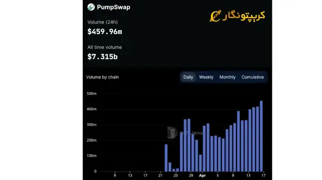 LaunchLab ریدیوم 