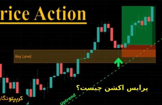 پرایس اکشن چیست؟