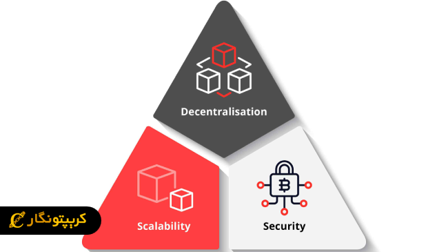 چالش سه‌گانه بلاکچین (Blockchain Trilemma)