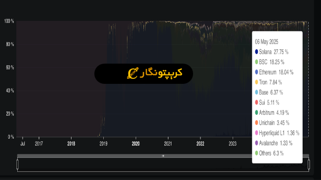 تحلیل سولانا