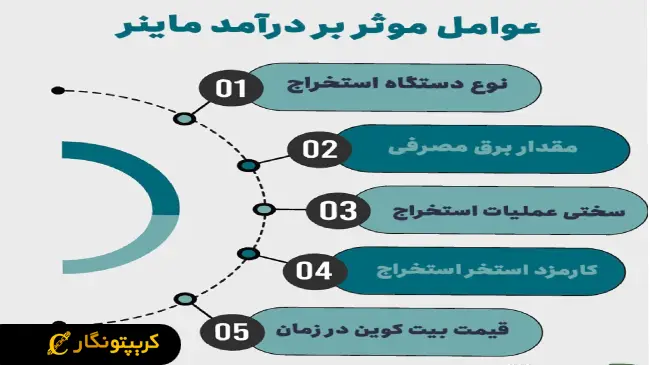 چه مواردی در سوددهی ماینرها تاثیر گذارند؟