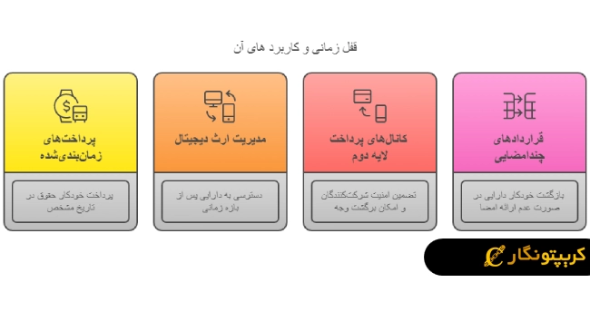 انواع کاربردهای قفل زمانی