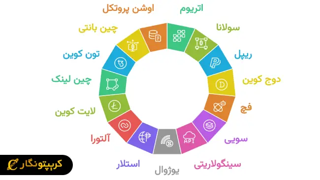 بهترین آلت کوین‌ ها