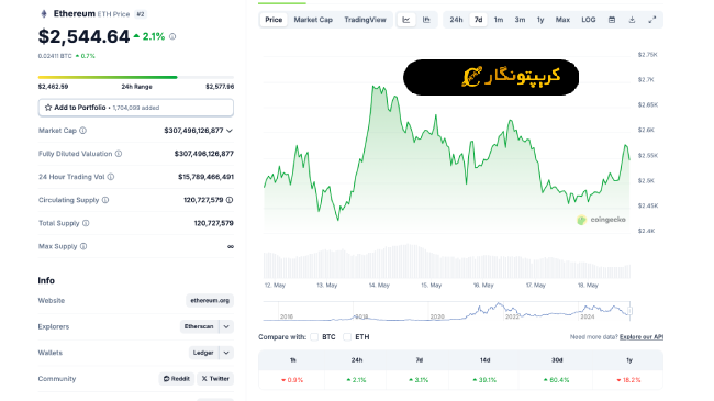 تحلیل اتریوم 28 اردیبهشت