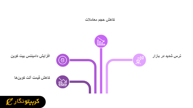تشخیص زمان ورود به سالت سیزن