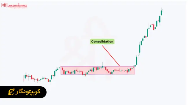 تثبیت قیمت