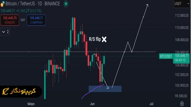 تهدید بیت کوین 4
