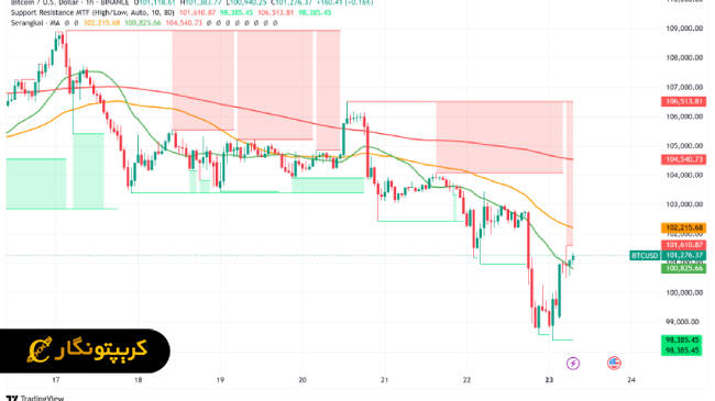 بیت کوین 1