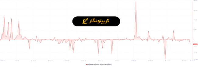 تحلیل دوج کوین ۹ تیر ۱۴۰۴