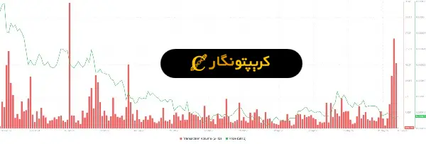 تحلیل شیبا اینو ۱۷ خرداد 1404