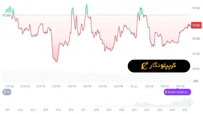 تغییر ریاست فدرال رزرو و تهدید بازارها