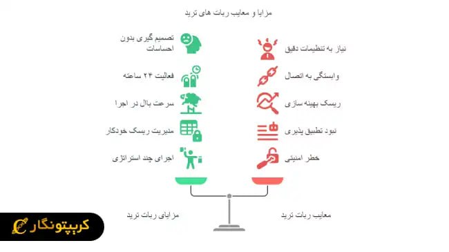 مزایا و معایب ربات ترید