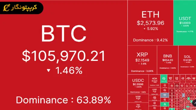 تحلیل بیت کوین 25 خرداد