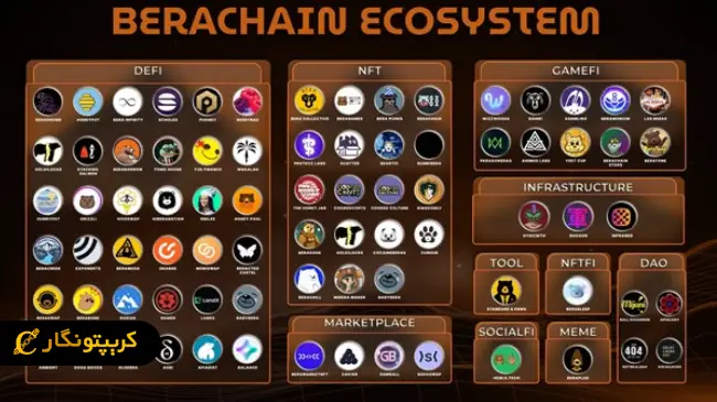اکوسیستم براچین