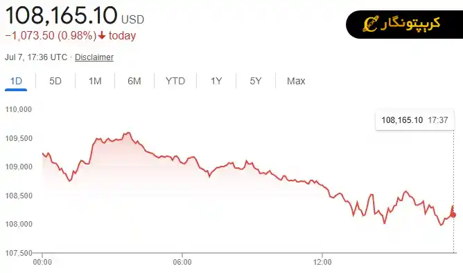 تحلیل بیت کوین 16 تیر 1404