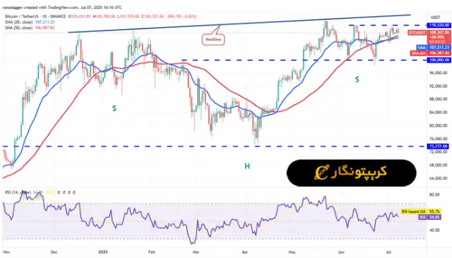تحلیل بیت کوین 30 تیر 1404