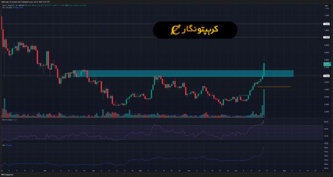تحلیل تزوس ۲۹ تیر ۱۴۰۴