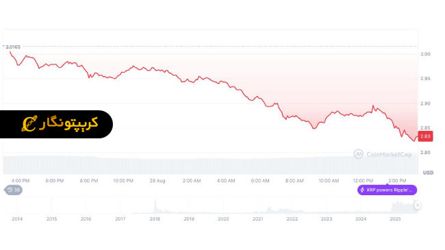 خرید XRP