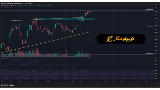 تحلیل سولانا ۲۱ شهریور ۱۴۰۴