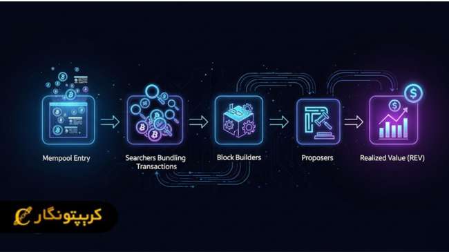 چرخه عمر تراکنش