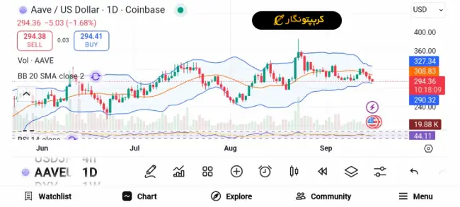 معرفی آلت کوین های با پتانسیل رشد بالا