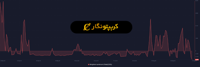 تحلیل سولانا ۳۱ شهریور ۱۴۰۴