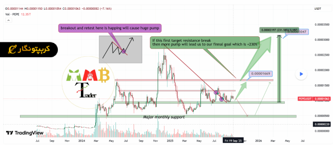 تحلیل پپه ۱ مهر ۱۴۰۴