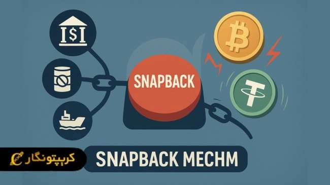 بررسی جامع تأثیر مکانیزم ماشه بر بازار ارز دیجیتال ایران