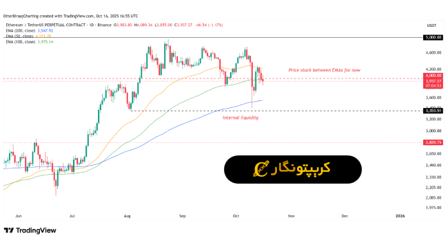 تحلیل اتریوم ۲۴ مهر ۱۴۰۴