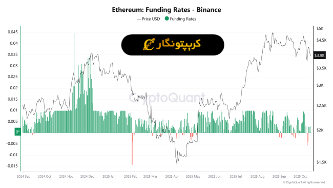 تحلیل اتریوم ۲۴ مهر ۱۴۰۴