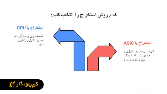 استخراج با ایسیک (ASIC) یا با کارت گرافیک (GPU)؛ کدام بهتر است؟