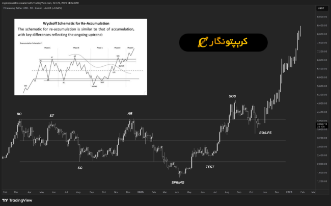 تحلیل اتریوم پنجشنبه ۱ آبان ۱۴۰۴