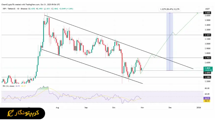 تحلیل ریپل 9 آبان 1404