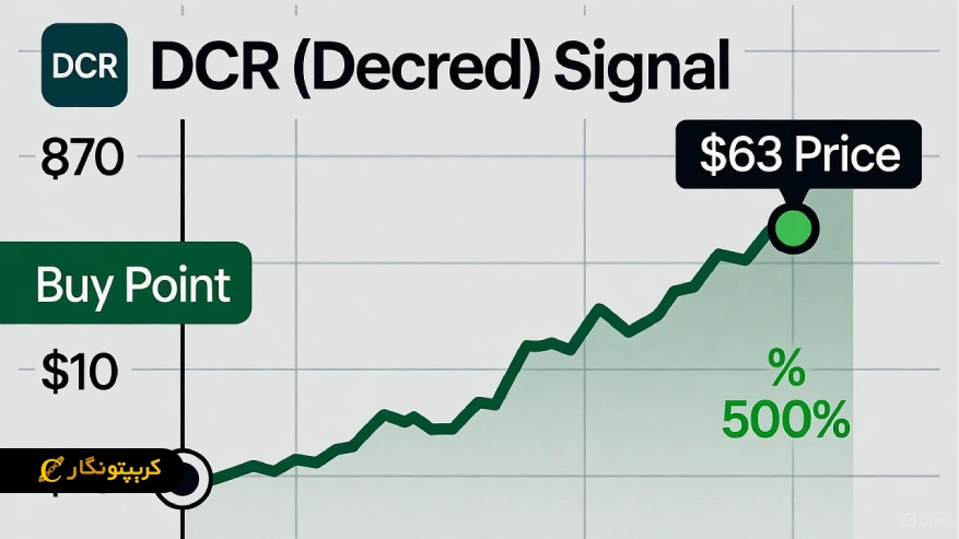 سود ۵۰۰ درصدی سیگنال رایگان ارز دیجیتال DCR