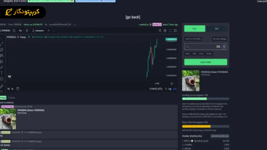 خرید توکن ساخته شده