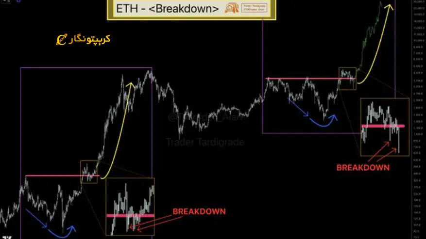 تحلیل اتریوم ۱۵ ابان ۱۴۰۴؛ امید به صعود در دل بازار پر تلاطم