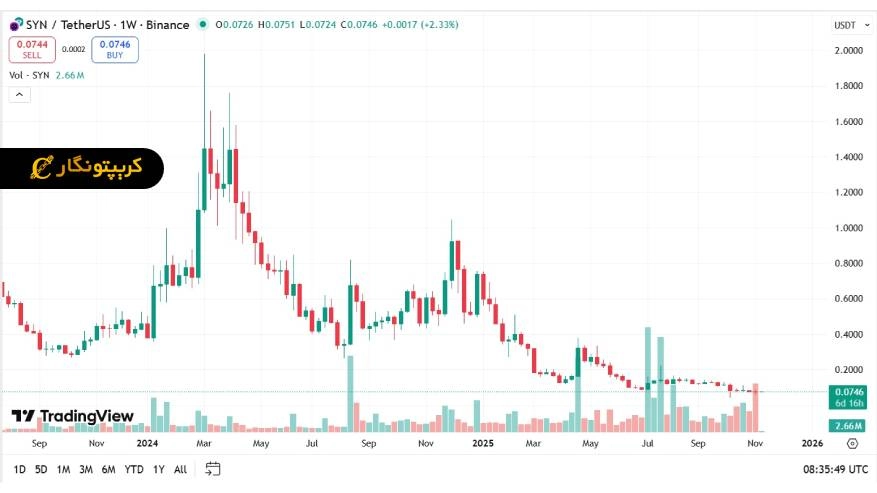 تحلیل سیناپس ۱۹ آبان ۱۴۰۴