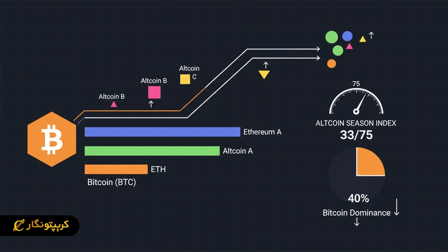 جریان پول در آلت سیزن