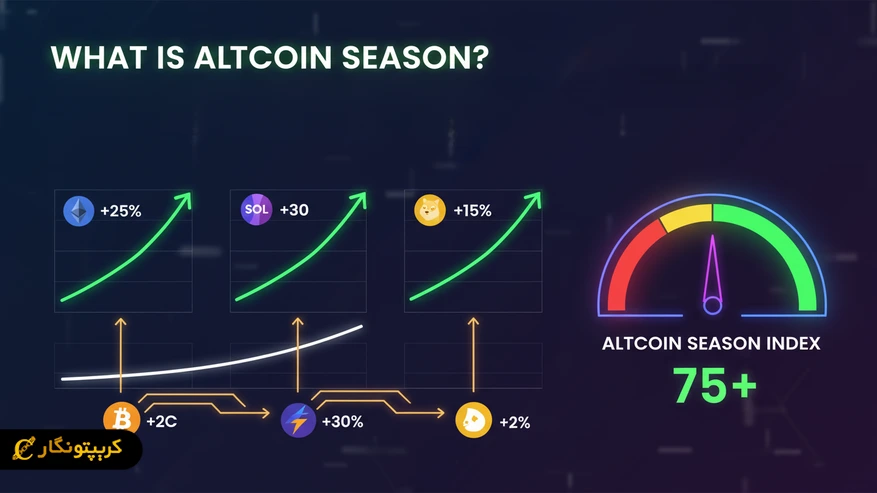 آلت سیزن چیست