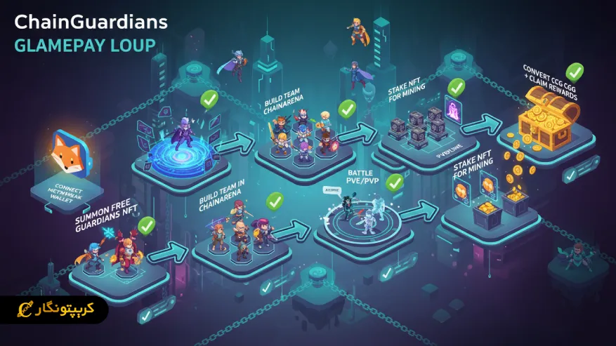 معرفی بازی چین گاردینز (Chain Guardians)؛ آموزش کسب درآمد از دنیای متاورس این بازی