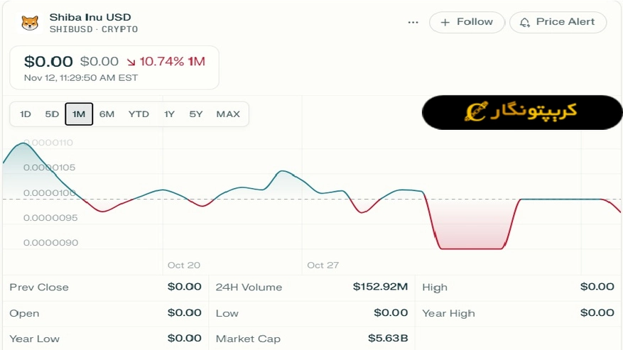 تحلیل شیبا اینو ۲۱ آبان ۱۴۰۴
