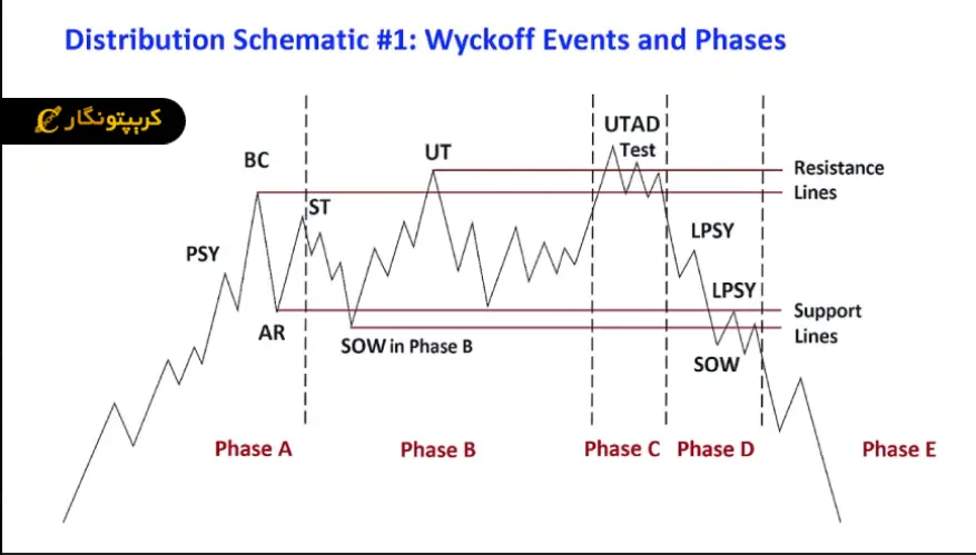 تحلیل بیت کوین 23 آبان 1404