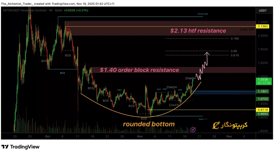 تحلیل آستر ۲۷ آبان ۱۴۰۴؛ آیا Aster میتواند به ۲.۱۳ دلار برسد؟