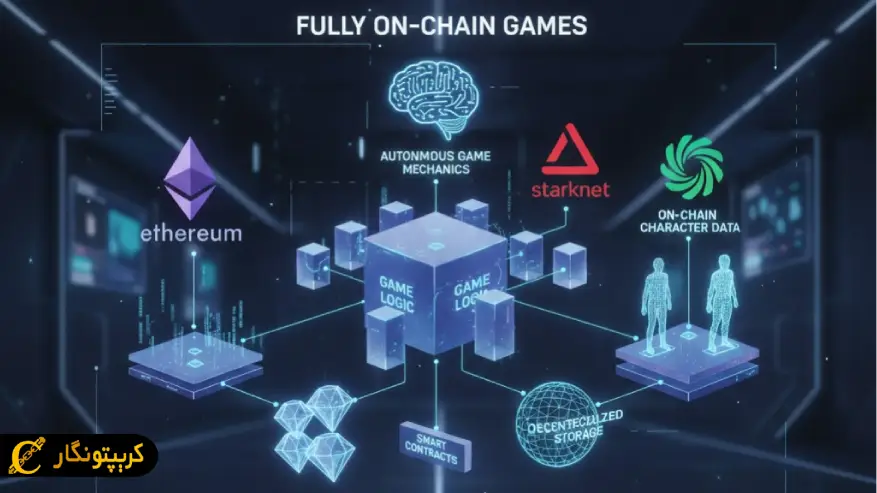 بازی های کاملا آن چین چه هستند