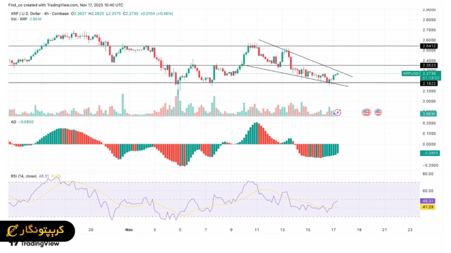 تحلیل ریپل ۲۸ آبان ۱۴۰۴