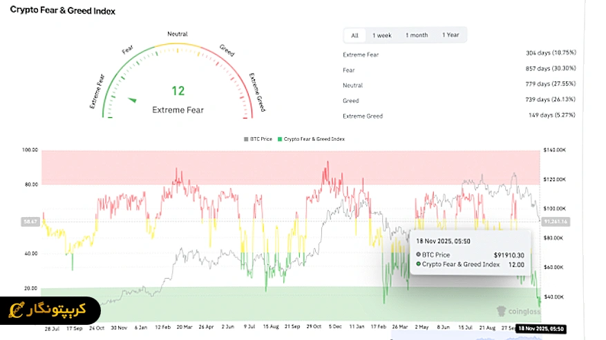 تحلیل ریپل ۲۸ آبان ۱۴۰۴