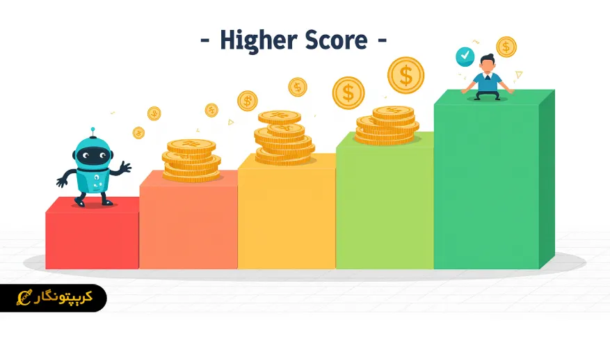 مهارت های هوش مصنوعی و جایگاه پروژه ریکال