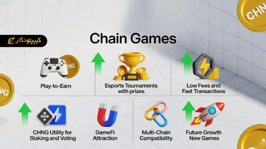 مزایای ارز دیجیتال Chain Games