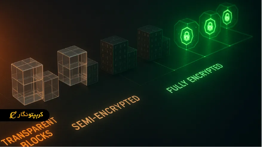 امضاهای حلقوی و تراکنش های مخفی